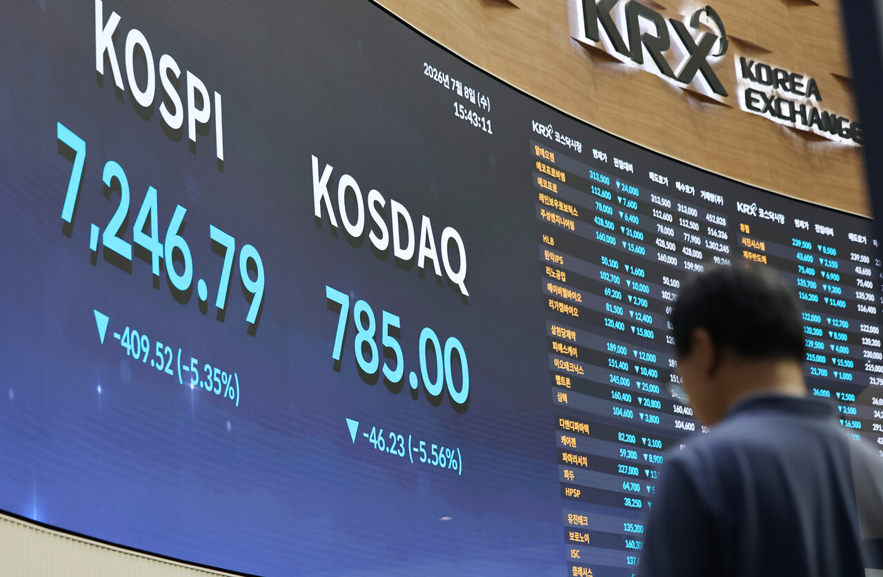 하이닉스 주가 변동에 따른 코스피 흔들림