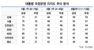 [김형준 칼럼]‘부동산 정책 실패’ 대통령 지지율 갉아먹어