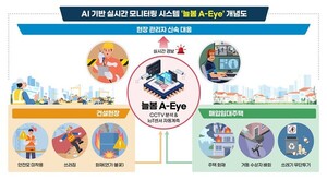 LH, AI 안전관리 시스템 '늘봄 A-Eye' 본격 가동